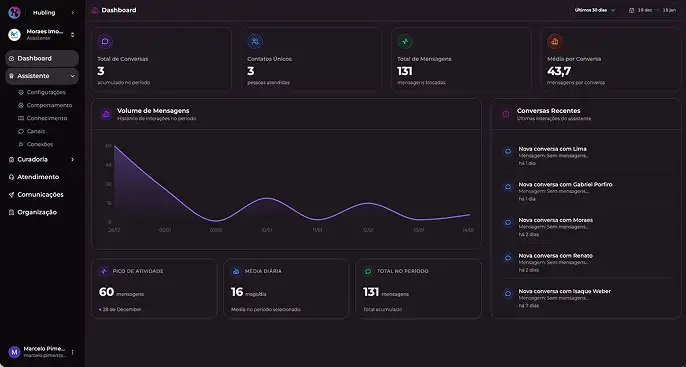 Imagem da plataforma - módulo Dashboard